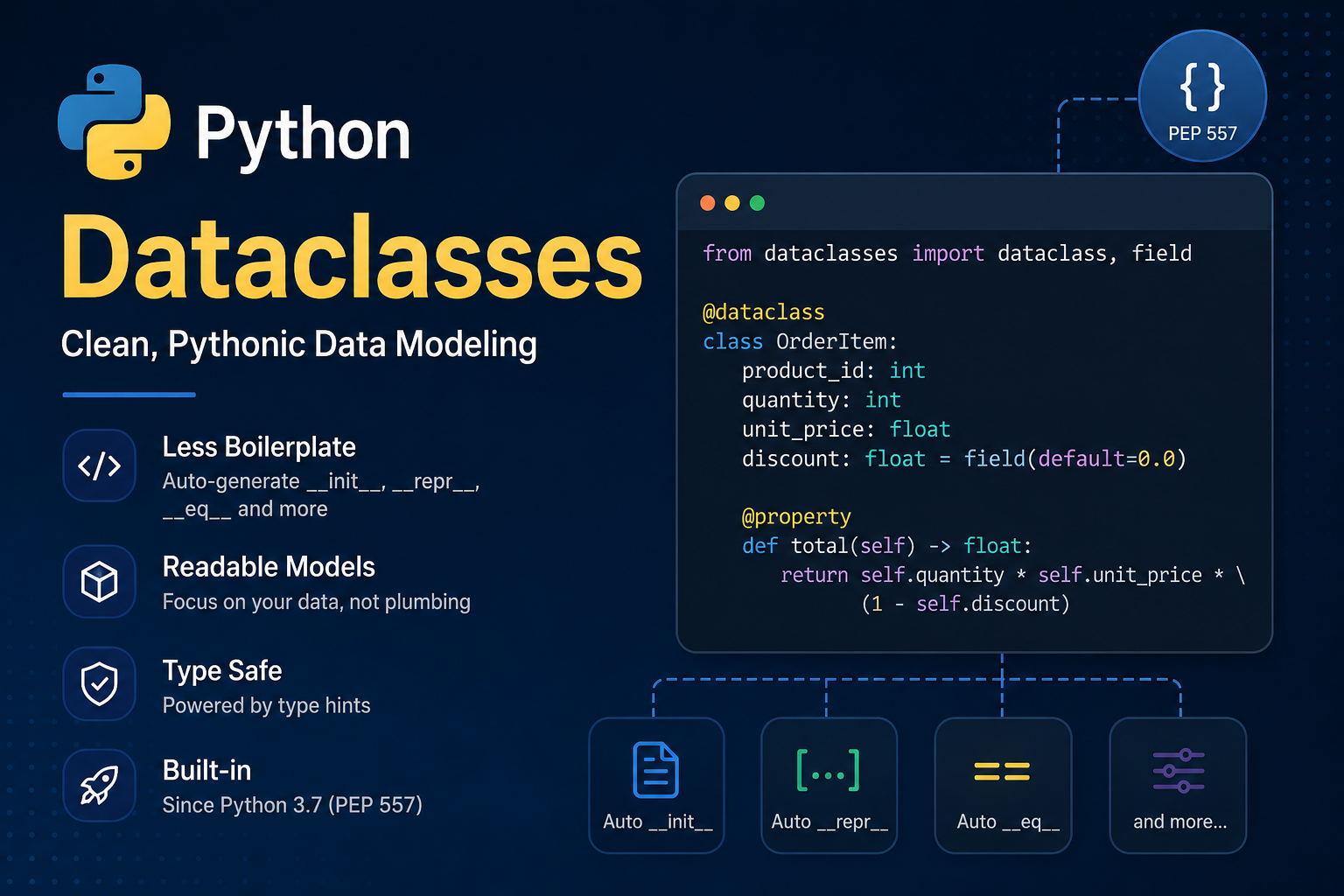 Python Dataclasses Explained: Concepts, Code, and Real-World Use